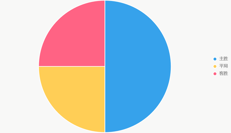 El pastel ilustra distribución de probabilidades, con Basel favorito.