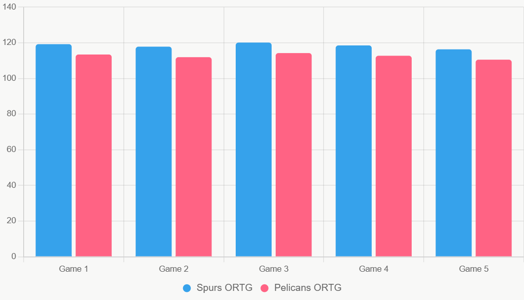 Este gráfico compara la eficiencia ofensiva reciente de ambos equipos.