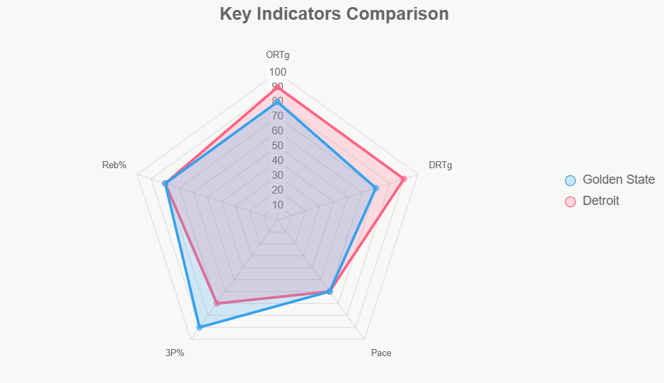 Este radar destaca ventajas Pistons en eficiencia.