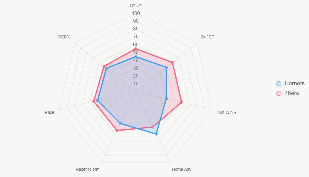 Este radar ilustra fortalezas integrales de los equipos.