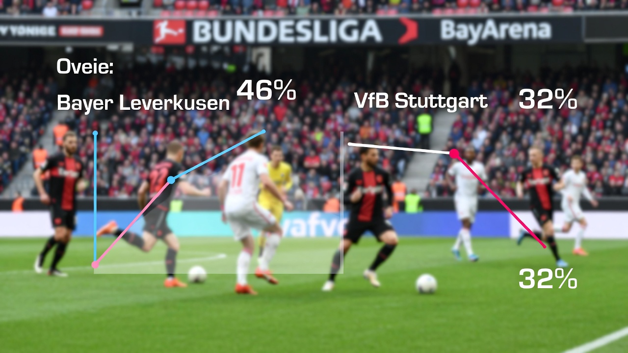 Prediccion Bayer Leverkusen vs VfB Stuttgart Bundesliga 10 enero 2026 Hora Mexico 1130 AM