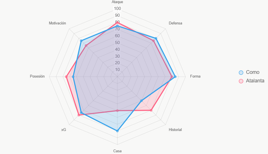 Radar de fuerza total. Como superior en casa y forma.