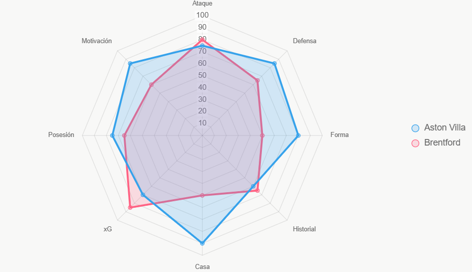 Radar de fuerza total. Villa superior en casa y motivación.