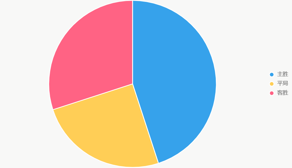 El gráfico de pastel muestra probabilidades de resultado, con 45% para victoria de Madrid CFF.
