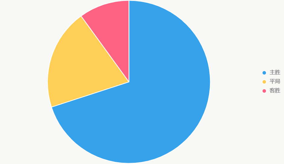 El gráfico de pastel muestra probabilidades de resultado, con 70% para victoria de Platense.