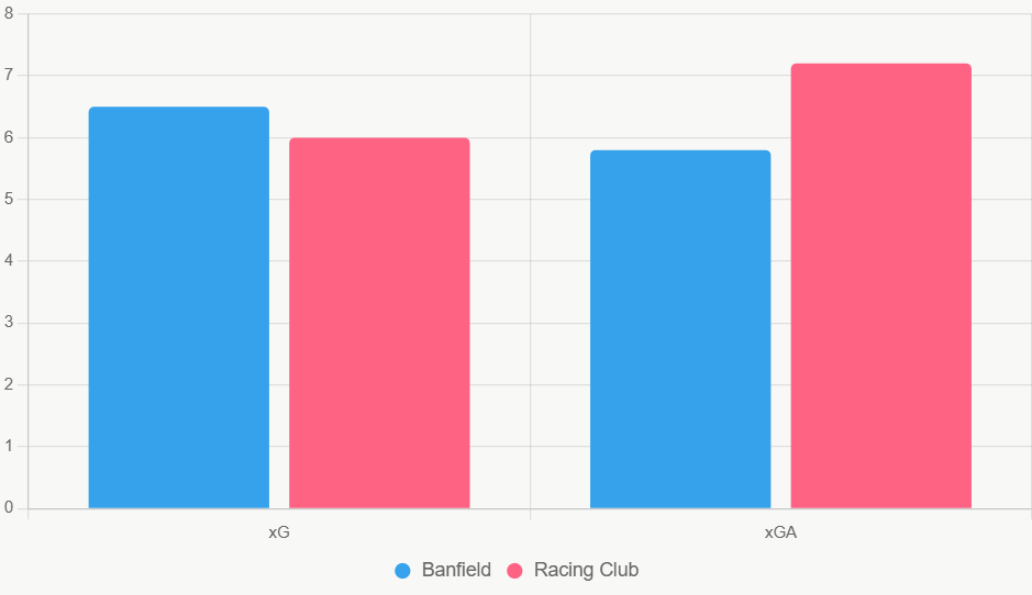 El gráfico destaca eficiencia de Banfield en defensa local.