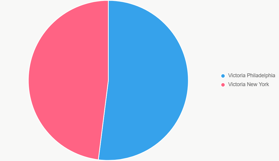 El pastel distribuye probabilidades de victoria.