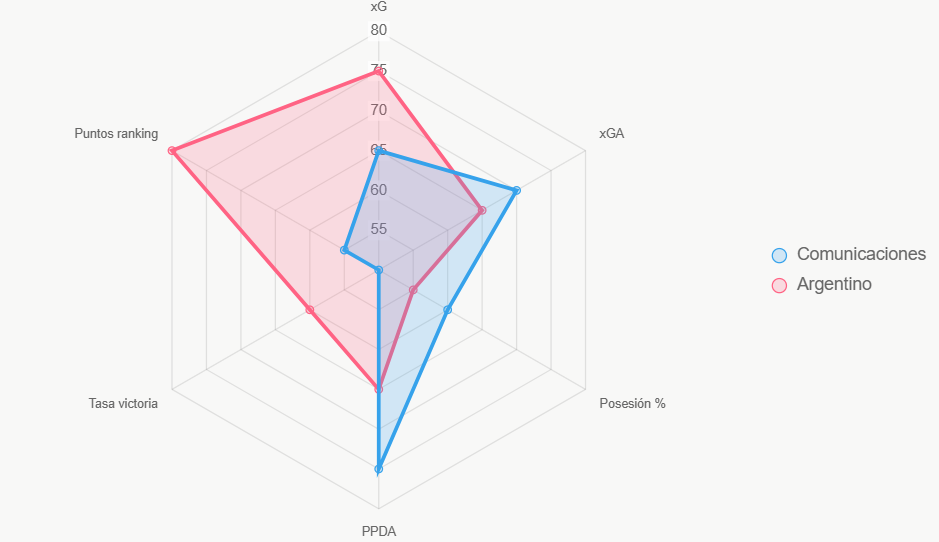 El radar indica paridad, con Argentino Merlo fuerte en ranking.