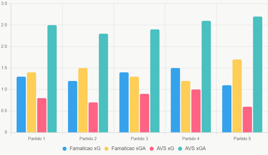 Este gráfico compara xG y xGA recientes de ambos equipos.