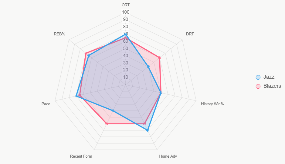 Este radar ilustra fortalezas generales de cada equipo.