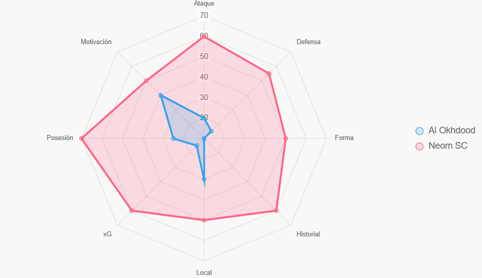 Este radar muestra fuerza total. Neom superior.