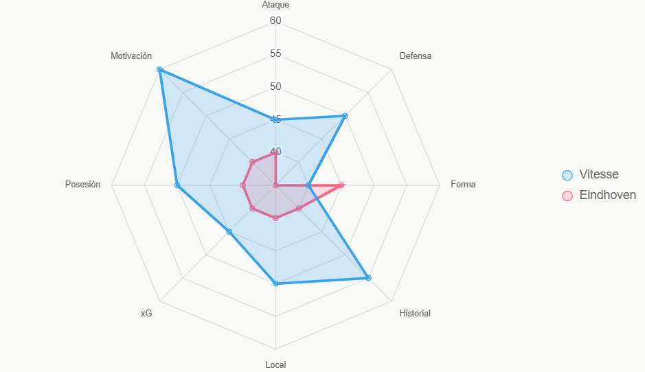 Este radar muestra fuerza total. Vitesse superior.