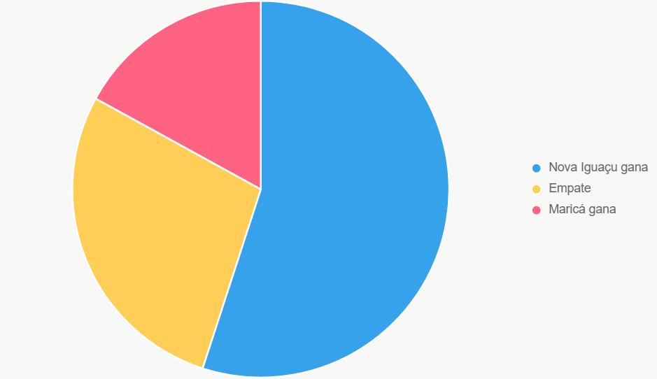 Gráfico Probabilidades de victoria según modelo de Fútbol Hoy 365.