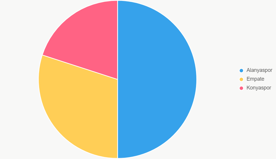 Gráfico de probabilidades. Victoria local es la opción más probable.