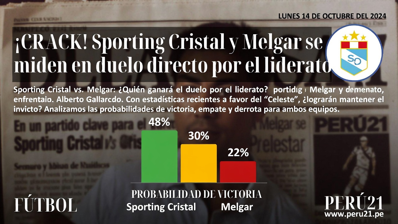 Predicción Sporting Cristal vs Melgar Liga 1 8 Febrero 2026