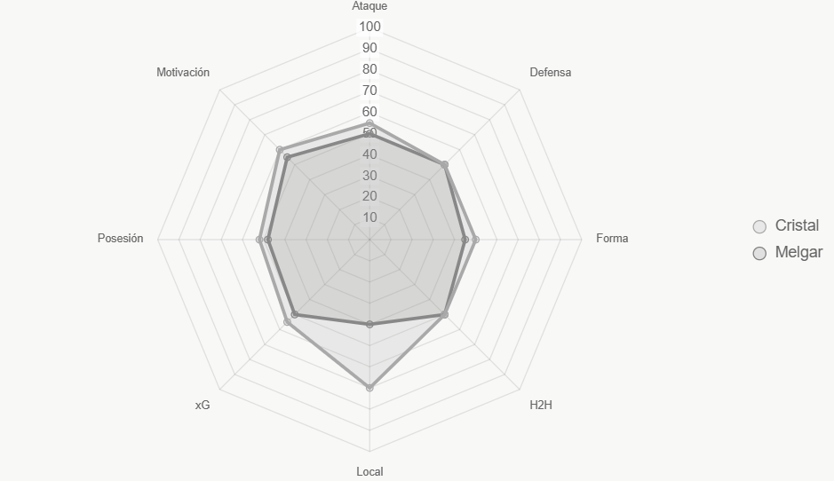 Radar integral Cristal domina local y forma.